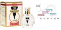 Feromony - 3D PHEROMONE UNDER 25  30ml